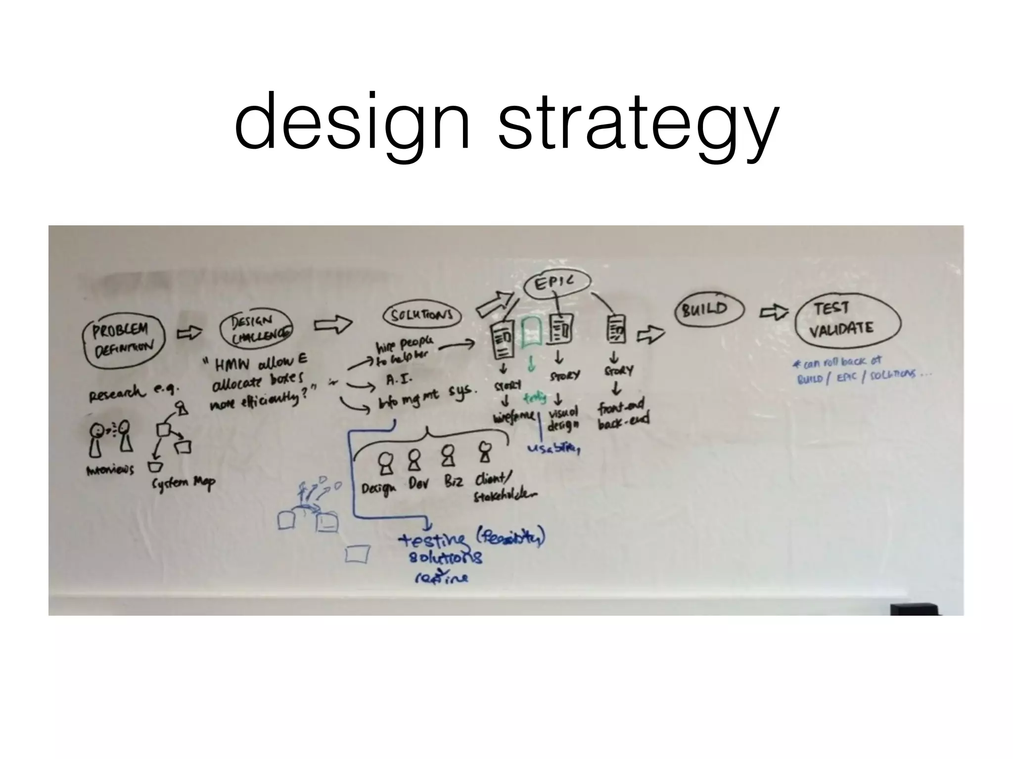 design strategy
 