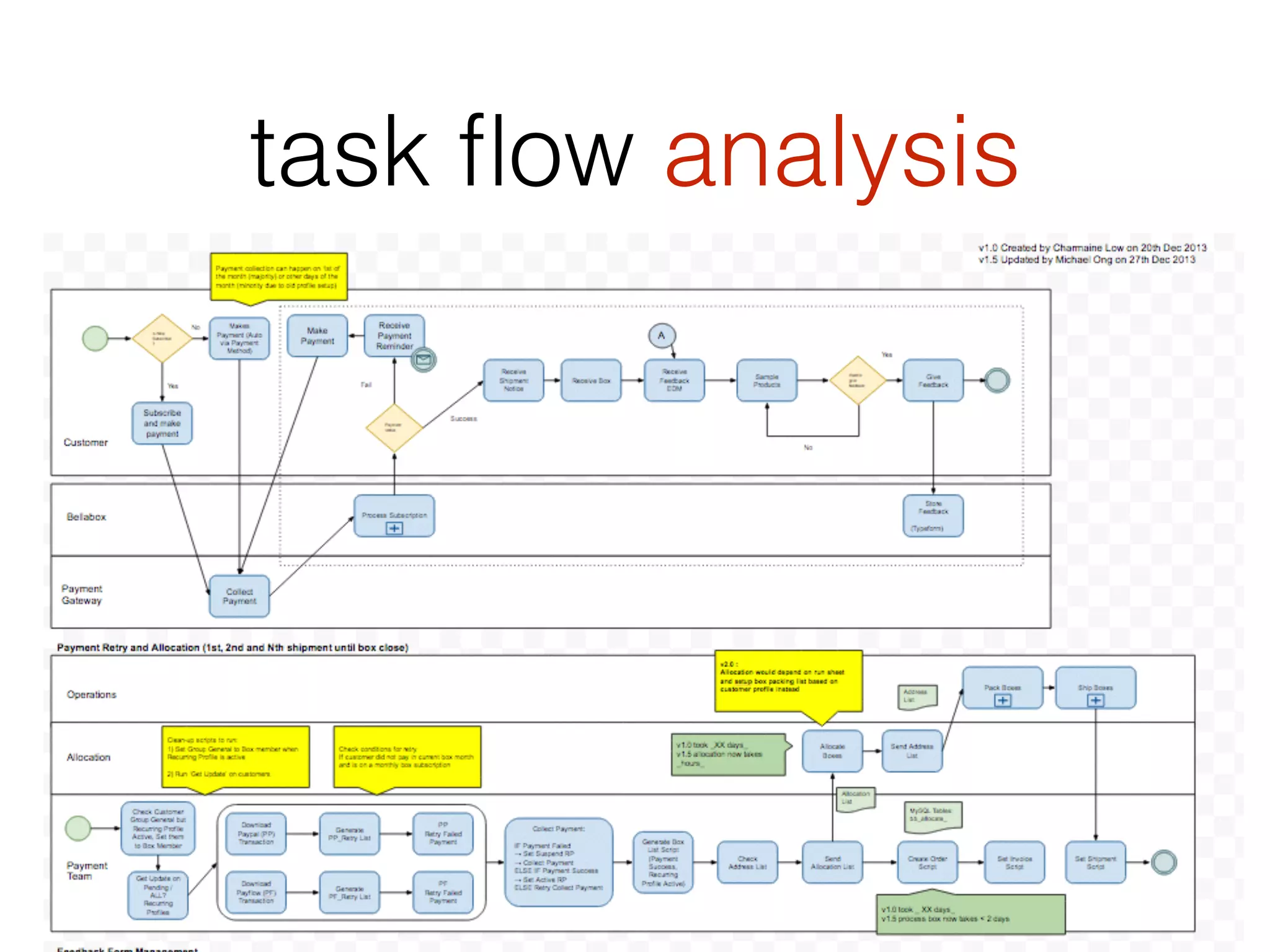 task ﬂow analysis
 