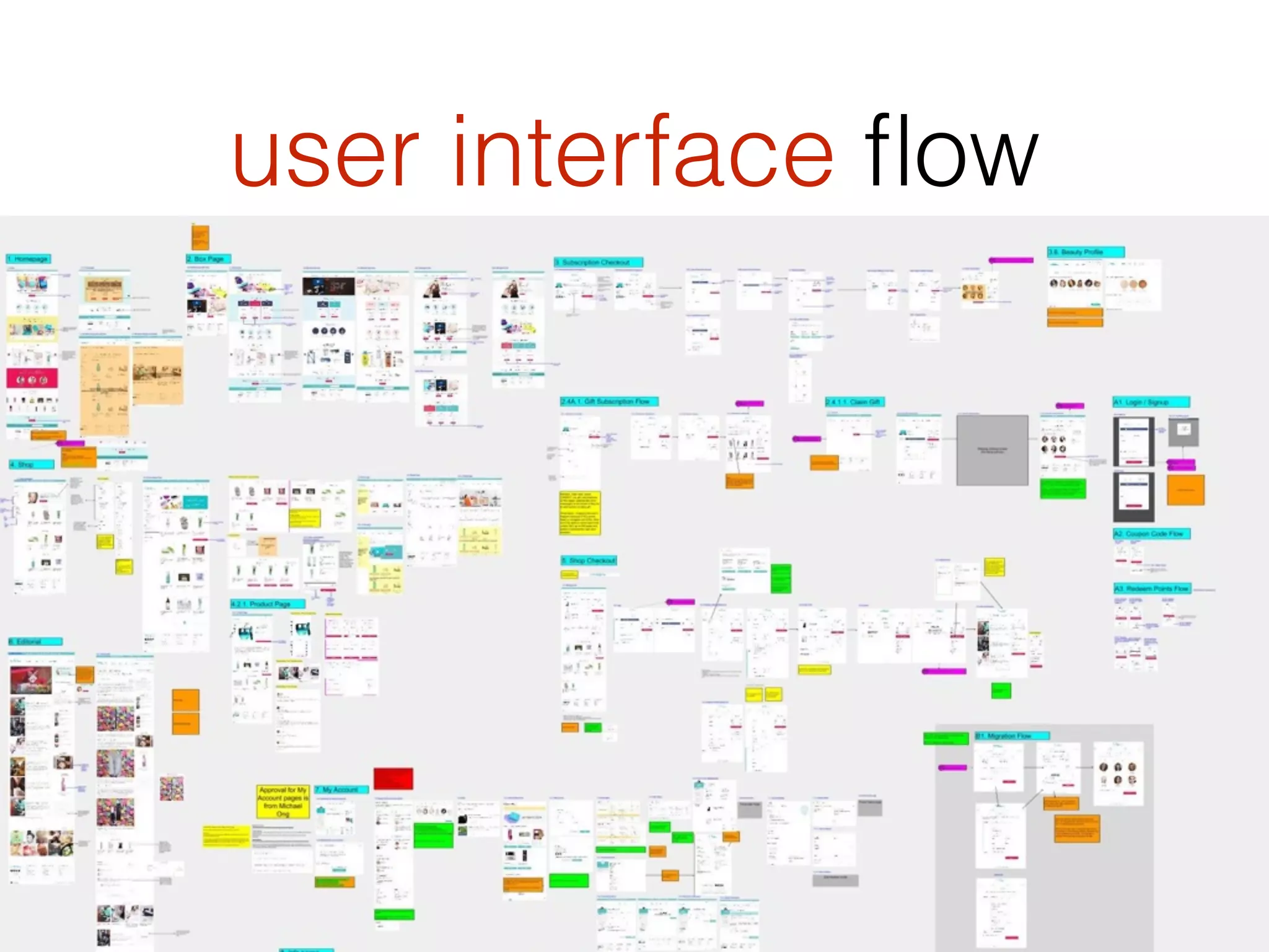 user interface ﬂow
 