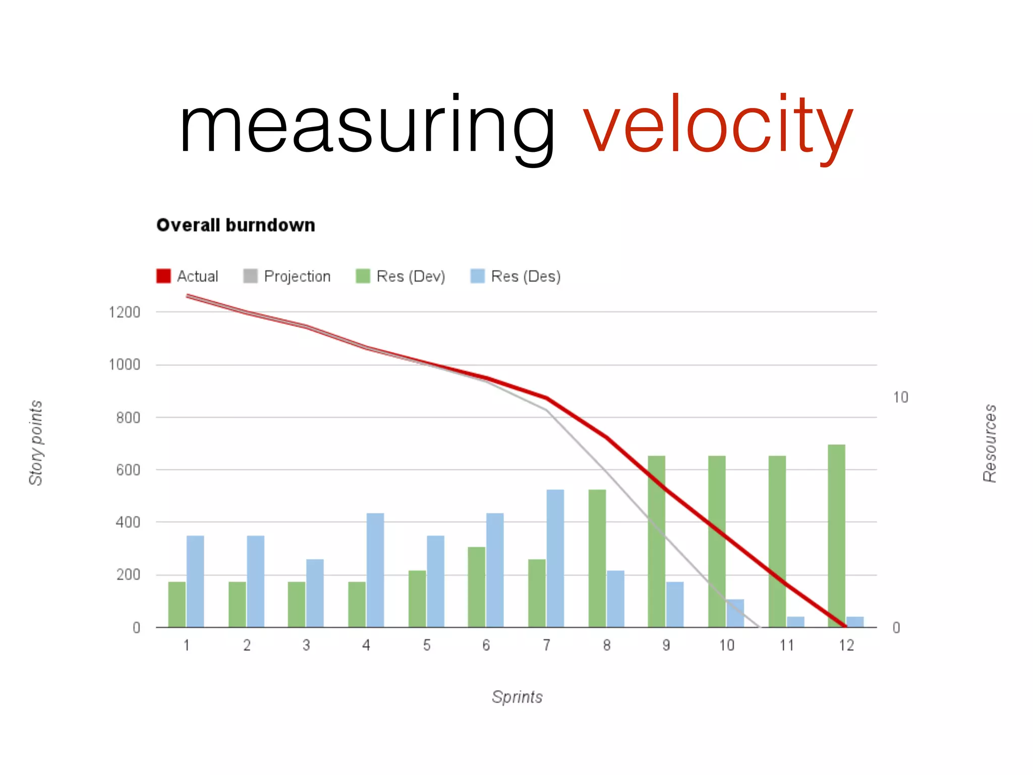 measuring velocity
 