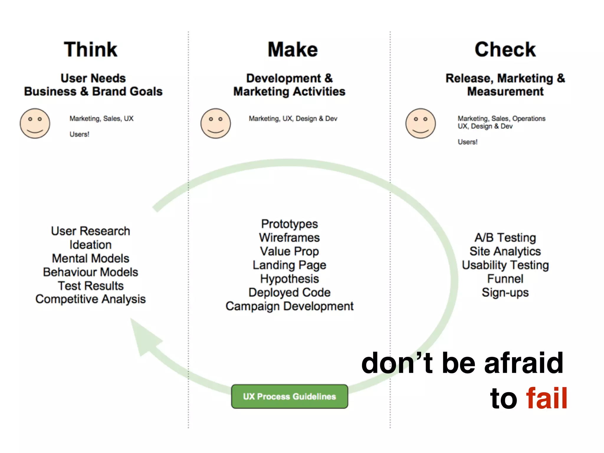 don’t be afraid
to fail
 