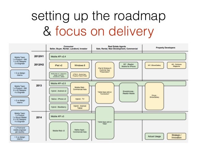 for patent a 3 requirements an Centered Agile Development Enterprise User in Product