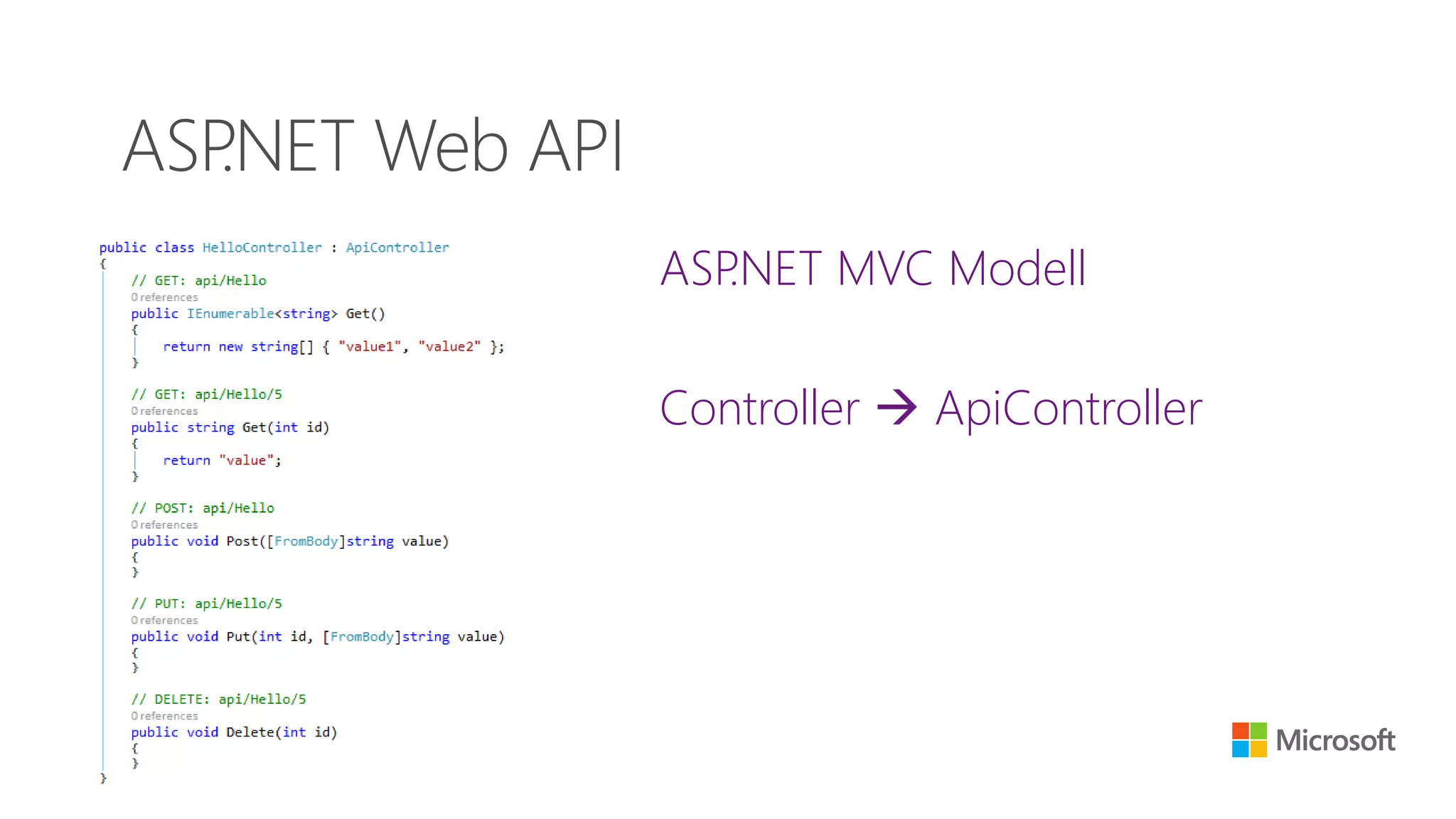 ASP.NET MVC Modell
Controller  ApiController
ASP.NET Web API
 