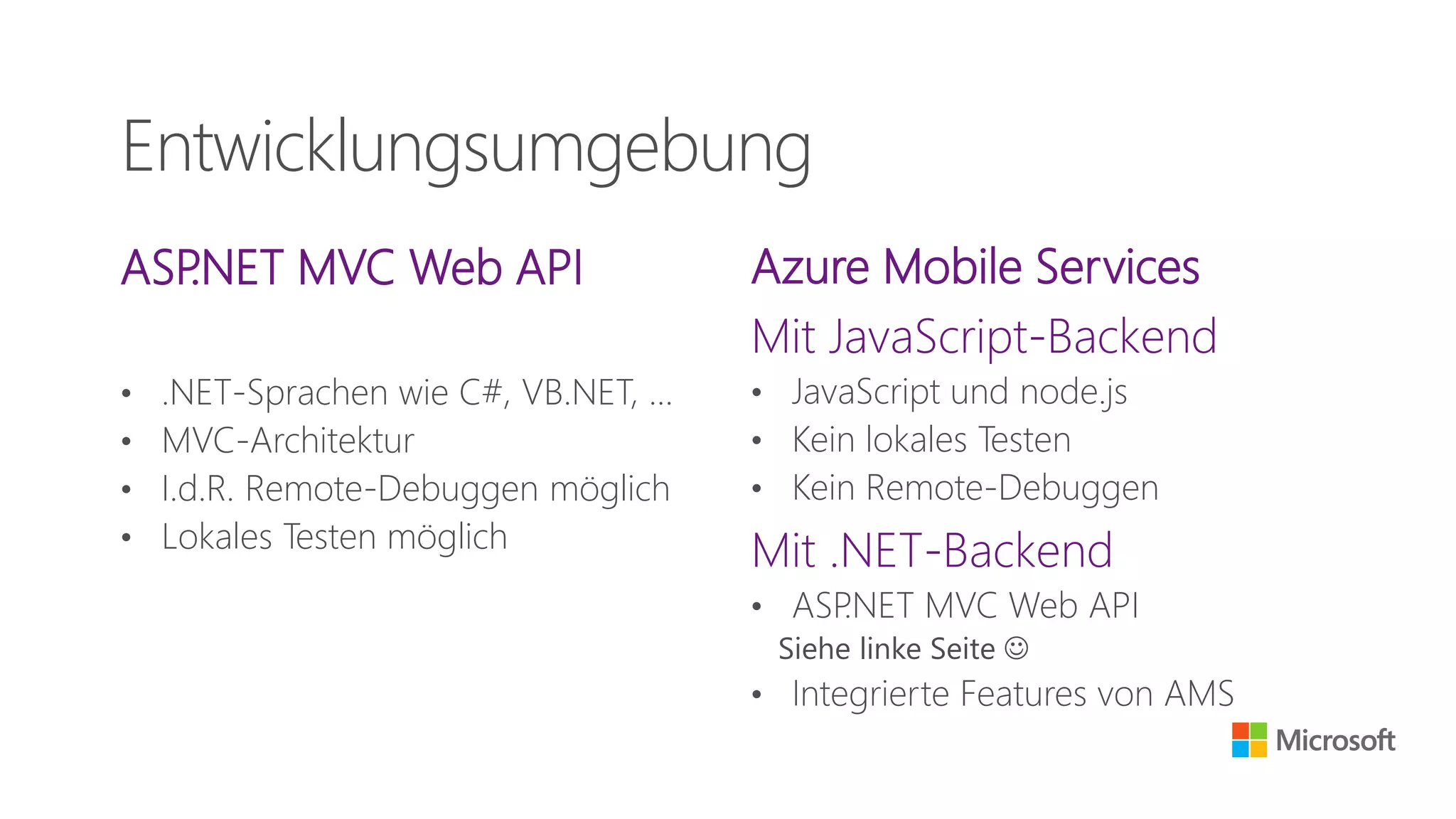 ASP.NET MVC Web API
• .NET-Sprachen wie C#, VB.NET, …
• MVC-Architektur
• I.d.R. Remote-Debuggen möglich
• Lokales Testen möglich
Azure Mobile Services
Mit JavaScript-Backend
• JavaScript und node.js
• Kein lokales Testen
• Kein Remote-Debuggen
Mit .NET-Backend
• ASP.NET MVC Web API
Siehe linke Seite 
• Integrierte Features von AMS
Entwicklungsumgebung
 