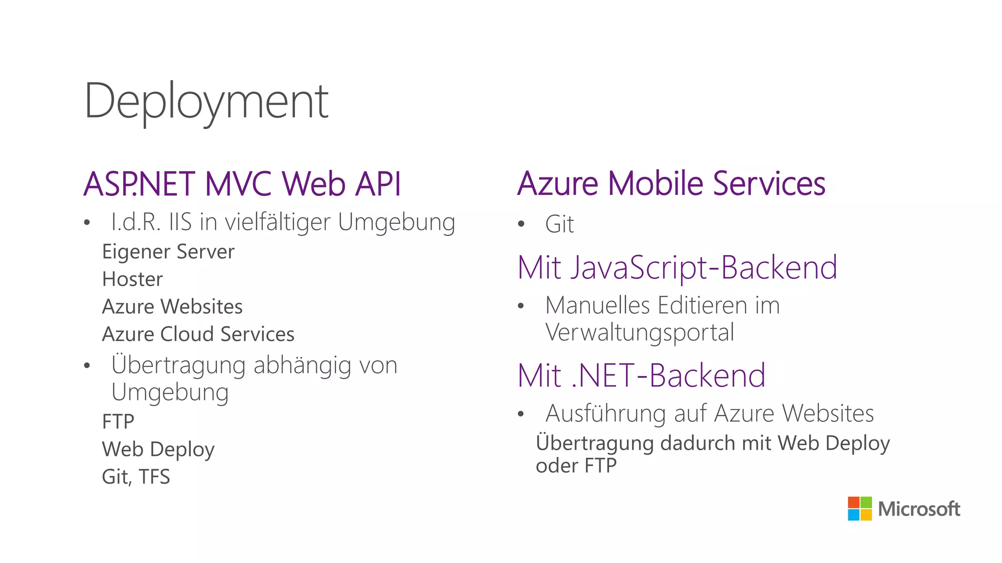 ASP.NET MVC Web API
• I.d.R. IIS in vielfältiger Umgebung
Eigener Server
Hoster
Azure Websites
Azure Cloud Services
• Übertragung abhängig von
Umgebung
FTP
Web Deploy
Git, TFS
Azure Mobile Services
• Git
Mit JavaScript-Backend
• Manuelles Editieren im
Verwaltungsportal
Mit .NET-Backend
• Ausführung auf Azure Websites
Übertragung dadurch mit Web Deploy
oder FTP
Deployment
 