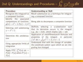 Question-by-Question Summary 
Math 2200 Exam 4 – All Sections 
Fall 2013 
Overall 1 2 3 4 5 6 7 8 9 10 11 Mean 69.99 4.44 8.5 2.56 6.66 6.07 2.69 3.42 3.23 3.02 2.3 2.75 StDev 17.91 2.3 1.08 1.91 2.08 2.65 2.38 1.92 1.99 1.99 1.06 1.41 Min 7 0 2 0 0 0 0 0 0 0 0 0 Q1 59.5 3 8 1 6 4 0 2 2 1 2 2 Median 72.5 5 9 3 8 8 4 5 4 4 3 3 Q3 84 6 9 4 8 8 5 5 5 5 3 3 Max 98 7 9 7 8 8 5 5 5 5 3 5 All Scores (all sections) 
Math 2200 Exam 4 – All Sections 
Of the 334 students enrolled, 264 took the exam (79%) 
219 passed the class 
= 65% of all students 
= 82% of students who took the exam. 
Frequency 
10 20 30 40 
Fall 2013 
6 7 8 9 10 11 12 13 14 15 16 17 18 19 
2.69 3.42 3.23 3.02 2.3 2.75 1.83 4.62 4.41 4.15 4.87 0.67 1.28 2.53 
2.38 1.92 1.99 1.99 1.06 1.41 1.9 1.77 1.08 1.47 1.69 1.25 1.49 1.09 
0 0 0 0 0 0 0 0 0 0 0 0 0 0 
0 2 2 1 2 2 0 3 4 4 4 0 0 3 
4 5 4 4 3 3 1 6 5 5 6 0 0 3 
5 5 5 5 3 3 3 6 5 5 6 0 3 3 
5 5 5 5 3 5 5 6 5 5 6 3 3 3 
Problem: 1 (all sections) 
60 
Nathan 
 