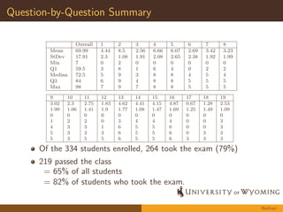 Data Collected: Student Work on Final Exam 
To target our eorts, we elected to focus on Calculus I 
Students take a comprehensive and common  