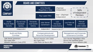 BOARD AND COMITTEES
Jorio Dauster
Magalhães e Silva
Ruy Lopes Filho
André
Ricardo Balbi
Cerviño
Durval José
Soledade
Santos
Fernando
José Soares
Estima
João Verner
Juenemann
Luis
Fernando
Costa Estima
Luiz Felix de
Freitas
Manuel
Jeremias
Leite Caldas
Chairman
(Independent)
Vice – Chairman
(Independent)
Independent Independent Independent
56%
of Independent
Members
Audit and Risks
Comittee
Compensational and
Personnel Development
Management and Corporate
Governance Comittee
João Verner Juenemann
Ruy Lopes Filho
Eduardo Feldmann Costa (CFO)
Manuel Jeremias Leite Caldas
Ruy Lopes Filho
Carla Pretto de Marchi (RH)
Jorio Dauster Magalhães e Silva
Durval José Soledade Santos
Dóris Beatriz França Wilhelm (DRI)
COMPANY
Resigned on Nov. 21st
 