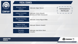 FISCAL COUNCIL
Amoreti Franco
Gibbon
Juliano Puchalski
Teixeira
Alternate: Edgar Panceri
PERMANENTLY
INSTALLED
Alternate: Carlos Eduardo
Bandeira de Mello Francesconi
Marcelo de Deus
Saweryn
Alternate: Lisiane Miguel Wilke
Mauro César
Medeiros de Mello
Alternate: Roberto Hesketh
Reinaldo
Fujimoto
Alternate: José Airton Veras
Carvalho
COMPANY
 