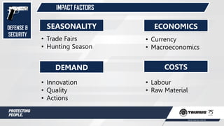 DEFENSE &
SECURITY
IMPACT FACTORS
SEASONALITY
DEMAND
ECONOMICS
COSTS
• Trade Fairs
• Hunting Season
• Innovation
• Quality
• Actions
• Currency
• Macroeconomics
• Labour
• Raw Material
 
