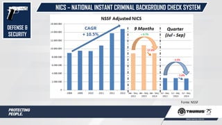 NICS – NATIONAL INSTANT CRIMINAL BACKGROUND CHECK SYSTEM
Fonte: NSSF
DEFENSE &
SECURITY
 