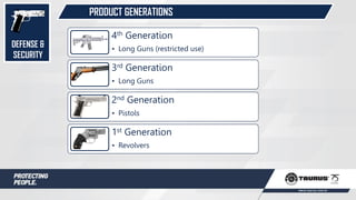PRODUCT GENERATIONS
4th Generation
• Long Guns (restricted use)
3rd Generation
• Long Guns
2nd Generation
• Pistols
1st Generation
• Revolvers
DEFENSE &
SECURITY
 