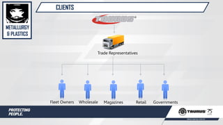 CLIENTS
Fleet Owners Wholesale Magazines Retail Governments
Trade Representatives
METALLURGY
& PLASTICS
 