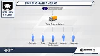 CONTEINERS PLASTICS - CLIENTS
Trade Representatives
Contractors Resale Residentail
Condominums
Industries Prefectures
METALLURGY
& PLASTICS
 