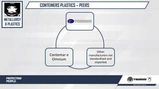 CONTEINERS PLASTICS – PEERS
Other
manufacturers not
standardized and
imported
Contemar e
Omnium
METALLURGY
& PLASTICS
 