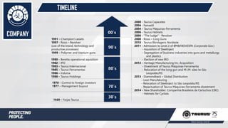 1980 – Beretta operational aquisition
1982 – IPO
1983 – Taurus Internacional
1985 – Taurus Ferramentas
1986 – Induma
1988 – Taurus Holdings
1939 – Forjas Taurus
TIMELINE
1970 – Control to foreign investors
1977 – Management buyout
1991 – Champion’s assets
1997 - Rossi – Revolver
(use of the brand, technology and
productive processes)
1999 – Pollymer and titanium guns
2000 - Taurus Capacetes
2004 - Famastil
2004 – Taurus Máquinas-Ferramenta
2006 - Taurus Helmets
2006 - “The Judge” - Revolver
2008 - Rossi – Long Guns
2010 - Taurus Blindagens Nordeste
2011 - Admission to Level 2 of BM&FBOVESPA (Corporate Gov.)
- Aquisition of SteelInject
- Segregation of business industries into guns and metallurgy
and plastics
- Election of new IRO
2012 – Heritage Manufacturing Inc. Acquisition
- Divestment of Taurus Máquinas-Ferramenta
- Relocation of the long gun and M.I.M. sites to São
Leopoldo/RS
2013 - Diamondback – Global Distribution
- Lean Manufaturing
- Relocation of Steelinject to São Leopoldo/RS
- Repactuation of Taurus Máquinas-Ferramenta divestment
2014 – New Shareholder: Companhia Brasileira de Cartuchos (CBC)
- Helmets for Cyclists
00´s
30´s
70´s
80´s
90´s
COMPANY
 