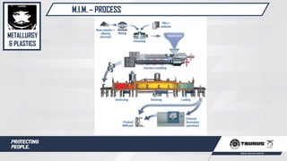 M.I.M. – PROCESS
METALLURGY
& PLASTICS
 