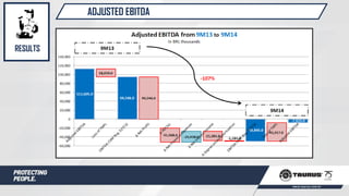 ADJUSTED EBITDA
RESULTS
 