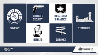 COMPANY
DEFENSE &
SECURITY
RESULTS
METALLURGY
& PLASTICS
STRATEGIES
GUIDANCE
 