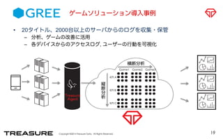 ゲームソリューション導入事例 
• 20タイトル、2000台以上のサーバからのログを収集・保管 
– 分析、ゲームの改善に活用 
– 各デバイスからのアクセスログ, ユーザーの行動を可視化 
Copyright ©2014 Treasure Data. All Rights Reserved. 
Game1 Game2 Game3 
KPI A 
KPI B 
KPI C 
横断分析 
縦断分析 
19 
 
