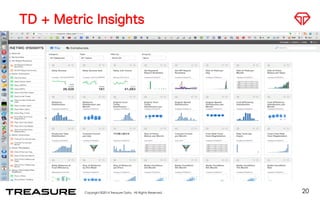 TD + Metric Insights 
Copyright ©2014 Treasure Data. All Rights Reserved. 
20 
 