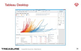 Tableau Desktop 
Copyright ©2014 Treasure Data. All Rights Reserved. 
28 
 