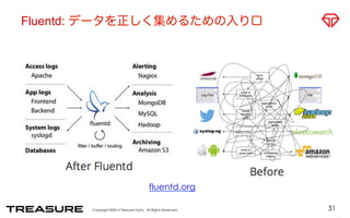 Fluentd: データを正しく集めるための入り口 
Copyright ©2014 Treasure Data. All Rights Reserved. 
31 
fluentd.org 
 
