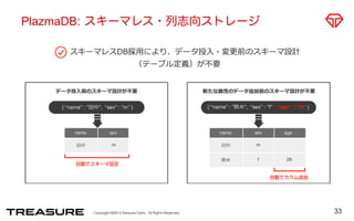 PlazmaDB: スキーマレス・列志向ストレージ 
Copyright ©2014 Treasure Data. All Rights Reserved. 
33 
 