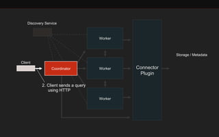 Client 
Coordinator Connector 
Plugin 
Worker 
Worker 
Worker 
Storage / Metadata 
Discovery Service 
2. Client sends a query 
using HTTP 
 