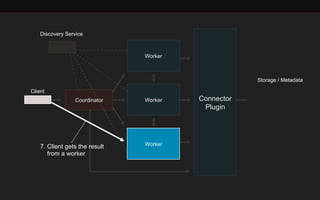 Coordinator Connector 
Plugin 
Worker 
Worker 
Worker 
Storage / Metadata 
Discovery Service 
Client 
7. Client gets the result 
from a worker 
 
