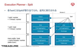 Execution Planner - Split 
• 各TaskにはSplitが割り当てられ、並列に実行される 
1 split / task 
= 1 thread / worker 
Copyright ©2014 Treasure Data. All Rights Reserved. 
Sink 
Final aggregation 
Exchange 
Sink 
Partial aggregation 
Table scan 
Sink 
Final aggregation 
Exchange 
Sink 
Partial aggregation 
Table scan 
Output 
Exchange 
Split 
many splits / task 
= many threads / worker 
(table scan) 
Worker 1 Worker 2 
1 split / worker 
= 1 thread / worker 
 