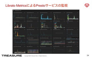 Librato MetricsによるPrestoサービスの監視 
Copyright ©2014 Treasure Data. All Rights Reserved. 
54 
 