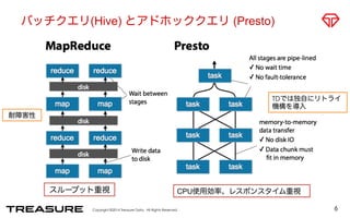 バッチクエリ(Hive) とアドホッククエリ (Presto) 
Copyright ©2014 Treasure Data. All Rights Reserved. 
TDでは独自にリトライ 
機構を導入 
6 
スループット重視 CPU使用効率、レスポンスタイム重視 
耐障害性 
 