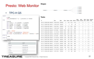 Presto: Web Monitor 
• TPC-H Q5 
Copyright ©2014 Treasure Data. All Rights Reserved. 
51 
1053 
 