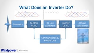 Basics of Power Inverters | PDF