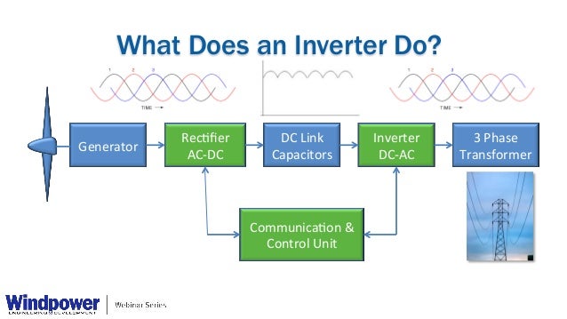 basics of power inverters how inverter works