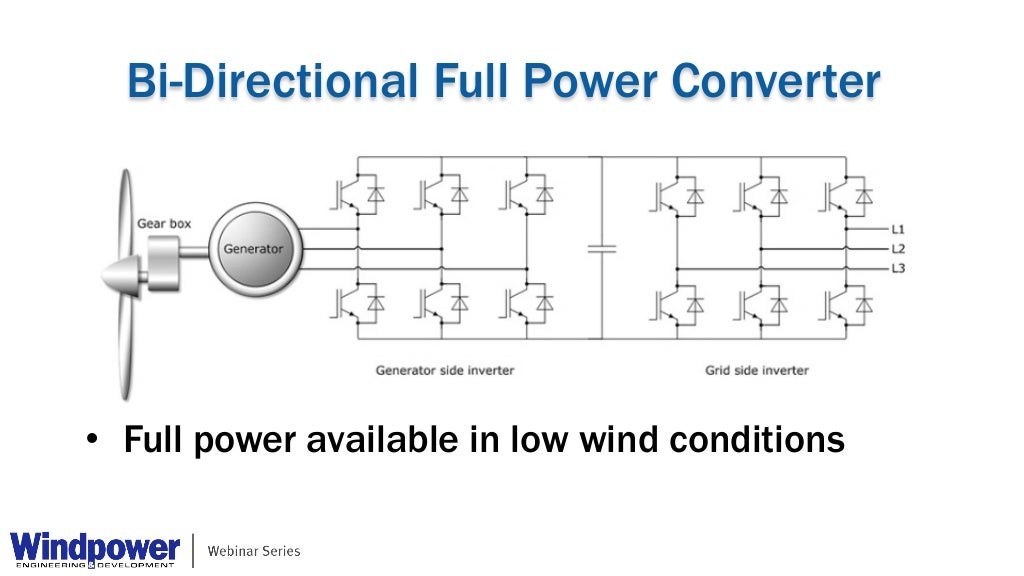 Basics of Power Inverters