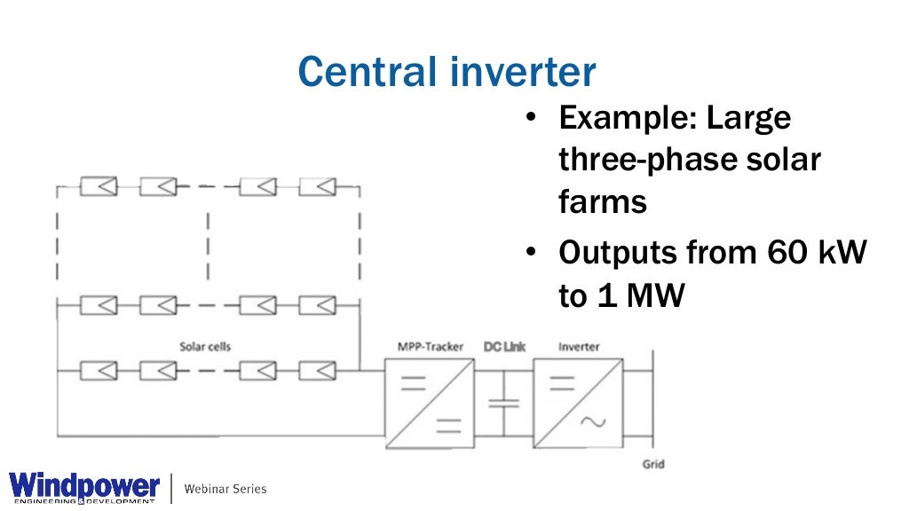 Basics of Power Inverters