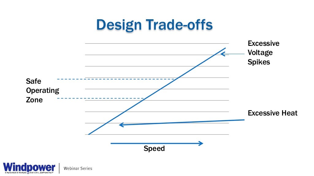 Basics of Power Inverters