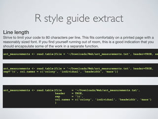 R style guide extract 
Line length 
Strive to limit your code to 80 characters per line. This fits comfortably on a printed page with a 
reasonably sized font. If you find yourself running out of room, this is a good indication that you 
should encapsulate some of the work in a separate function. 
! 
ant_measurements <- read.table(file = '~/Downloads/Web/ant_measurements.txt', header=TRUE, sep='! 
ant_measurements <- read.table(file = '~/Downloads/Web/ant_measurements.txt', header=TRUE, 
sep='t', col.names = c('colony', 'individual', 'headwidth', ‘mass')) 
! 
ant_measurements <- read.table(file = '~/Downloads/Web/ant_measurements.txt', 
header = TRUE, 
sep = 't', 
col.names = c('colony', 'individual', 'headwidth', 'mass') 
) 
 