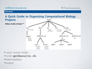 Education 
A Quick Guide to Organizing Computational Biology 
Projects 
William Stafford Noble1,2* 
1 Department of Genome Sciences, School of Medicine, University of Washington, Seattle, Washington, United States of America, 2 Department of Computer Science and 
Engineering, University of Washington, Seattle, Washington, United States of America 
Introduction 
Most bioinformatics coursework focus-es 
on algorithms, with perhaps some 
components devoted to learning pro-gramming 
skills and learning how to 
use existing bioinformatics software. Un-fortunately, 
for students who are prepar-ing 
for a research career, this type of 
curriculum fails to address many of the 
day-to-day organizational challenges as-sociated 
with performing computational 
experiments. In practice, the principles 
behind organizing and documenting 
computational experiments are often 
learned on the fly, and this learning is 
strongly influenced by personal predilec-tions 
In each results folder: 
•script getResults.rb 
•intermediates 
•output 
Figure 1. Directory structure for a sample project. Directory names are in large typeface, and filenames are in smaller typeface. Only a subset of 
the files are shown here. Note that the dates are formatted ,year.-,month.-,day. so that they can be sorted in chronological order. The 
source code src/ms-analysis.c is compiled to create bin/ms-analysis and is documented in doc/ms-analysis.html. The README 
files in the data directories specify who downloaded the data files from what URL on what date. The driver script results/2009-01-15/runall 
automatically generates the three subdirectories split1, split2, and split3, corresponding to three cross-validation splits. The bin/parse-sqt. 
as well as by chance interactions 
with collaborators or colleagues. 
The purpose of this article is to describe 
one good strategy for carrying out com-putational 
experiments. I will not describe 
profound issues such as how to formulate 
hypotheses, design experiments, or draw 
conclusions. Rather, I will focus on 
understanding your work or who may be 
evaluating your research skills. Most com-monly, 
however, that ‘‘someone’’ is you. A 
few months from now, you may not 
remember what you were up to when you 
created a particular set of files, or you may 
not remember what conclusions you drew. 
You will either have to then spend time 
reconstructing your previous experiments 
or lose whatever insights you gained from 
those experiments. 
This leads to the second principle, 
which is actually more like a version of 
Murphy’s Law: Everything you do, you 
will probably have to do over again. 
Inevitably, you will discover some flaw in 
your initial preparation of the data being 
analyzed, or you will get access to new 
data, or you will decide that your param-eterization 
of a particular model was not 
broad enough. This means that the 
experiment you did last week, or even 
the set of experiments you’ve been work-ing 
on over the past month, will probably 
under a common root directory. The 
exception to this rule is source code or 
scripts that are used in multiple projects. 
Each such program might have a project 
directory of its own. 
Within a given project, I use a top-level 
organization that is logical, with chrono-logical 
organization at the next level, and 
logical organization below that. A sample 
project, called msms, is shown in Figure 1. 
At the root of most of my projects, I have a 
data directory for storing fixed data sets, a 
results directory for tracking computa-tional 
experiments peformed on that data, 
a doc directory with one subdirectory per 
manuscript, and directories such as src 
for source code and bin for compiled 
binaries or scripts. 
Within the data and results directo-ries, 
it is often tempting to apply a similar, 
logical organization. For example, you 
may have two or three data sets against 
which you plan to benchmark your 
algorithms, so you could create one 
directory for each of them under data. 
with this approach, the distinction be-tween 
data and results may not be useful. 
Instead, one could imagine a top-level 
directory called something like experi-ments, 
with subdirectories with names like 
2008-12-19. Optionally, the directory 
name might also include a word or two 
indicating the topic of the experiment 
The Lab Notebook 
In parallel with this chronological 
directory structure, I find it useful to 
maintain a chronologically organized lab 
notebook. This is a document that resides 
in the root of the results directory and 
that records your progress in detail. 
Entries in the notebook should be dated, 
These types of entries provide a complete 
picture of the development of the project 
over time. 
In practice, I ask members of my 
research group to put their lab notebooks 
online, behind password protection if 
necessary. When I meet with a member 
of my lab or a project team, we can refer 
py script is called by both of the runall driver scripts. 
doi:10.1371/journal.pcbi.1000424.g001 
 