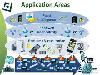Application Areas 
Food 
Intelligence 
Foodweb 
Connectivity 
Real-time Virtualisation 
 