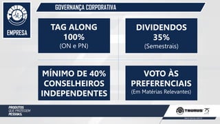 EMPRESA
GOVERNANÇA CORPORATIVA
TAG ALONG
100%
(ON e PN)
DIVIDENDOS
35%
(Semestrais)
MÍNIMO DE 40%
CONSELHEIROS
INDEPENDENTES
VOTO ÀS
PREFERENCIAIS
(Em Matérias Relevantes)
 