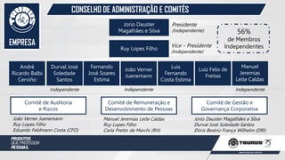 EMPRESA
CONSELHO DE ADMINISTRAÇÃO E COMITÊS
Jorio Dauster
Magalhães e Silva
Ruy Lopes Filho
André
Ricardo Balbi
Cerviño
Durval José
Soledade
Santos
Fernando
José Soares
Estima
João Verner
Juenemann
Luis
Fernando
Costa Estima
Luiz Felix de
Freitas
Manuel
Jeremias
Leite Caldas
Presidente
(Independente)
Vice – Presidente
(Independente)
Independente Independente Independente
56%
de Membros
Independentes
Comitê de Auditoria
e Riscos
Comitê de Remuneração e
Desenvolvimento de Pessoas
Comitê de Gestão e
Governança Corporativa
João Verner Juenemann
Ruy Lopes Filho
Eduardo Feldmann Costa (CFO)
Manuel Jeremias Leite Caldas
Ruy Lopes Filho
Carla Pretto de Marchi (RH)
Jorio Dauster Magalhães e Silva
Durval José Soledade Santos
Dóris Beatriz França Wilhelm (DRI)
 