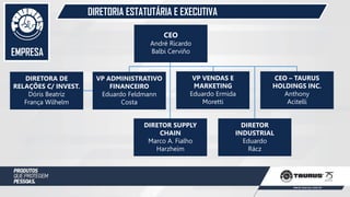 CEO
André Ricardo
Balbi CerviñoEMPRESA
DIRETORIA ESTATUTÁRIA E EXECUTIVA
VP ADMINISTRATIVO
FINANCEIRO
Eduardo Feldmann
Costa
VP VENDAS E
MARKETING
Eduardo Ermida
Moretti
CEO – TAURUS
HOLDINGS INC.
Anthony
Acitelli
DIRETORA DE
RELAÇÕES C/ INVEST.
Dóris Beatriz
França Wilhelm
DIRETOR SUPPLY
CHAIN
Marco A. Fialho
Harzheim
DIRETOR
INDUSTRIAL
Eduardo
Rácz
 