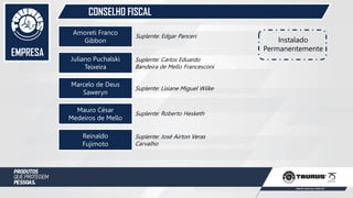 EMPRESA
CONSELHO FISCAL
Amoreti Franco
Gibbon
Juliano Puchalski
Teixeira
Suplente: Edgar Panceri
Instalado
Permanentemente
Suplente: Carlos Eduardo
Bandeira de Mello Francesconi
Marcelo de Deus
Saweryn
Suplente: Lisiane Miguel Wilke
Mauro César
Medeiros de Mello
Suplente: Roberto Hesketh
Reinaldo
Fujimoto
Suplente: José Airton Veras
Carvalho
 