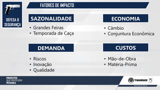 DEFESA &
SEGURANÇA
FATORES DE IMPACTO
SAZONALIDADE
DEMANDA
ECONOMIA
CUSTOS
• Grandes Feiras
• Temporada de Caça
• Riscos
• Inovação
• Qualidade
• Câmbio
• Conjuntura Econômica
• Mão-de-Obra
• Matéria-Prima
 