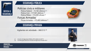 DEFESA &
SEGURANÇA
SEGURANÇA PÚBLICA
SEGURANÇA PRIVADA
Polícias civis e militares
Polícia Federal - 15.182 efetivos (i)
Polícia Civil – 117.501 efetivos (i)
Polícia Militar – 113.295 oficiais (i)
Forças Armadas
Forças Armadas – 275.403 efetivos (i)
Vigilantes em atividade – 660.513 (ii)
(i) Anuário de Segurança Pública 2012 (dados de 2011)
(ii) Coordenação Geral de Controle de Segurança Privada 2012
 
