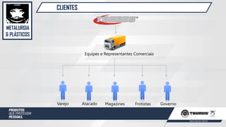 CLIENTES
METALURGIA
& PLÁSTICOS
Varejo Atacado Magazines Frotistas Governo
Equipes e Representantes Comerciais
 