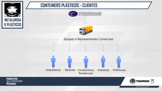 METALURGIA
& PLÁSTICOS
CONTEINERS PLÁSTICOS - CLIENTES
Equipes e Representantes Comerciais
Empreiteiras Revenda Condomínios
Residenciais
Indústrias Prefeituras
 